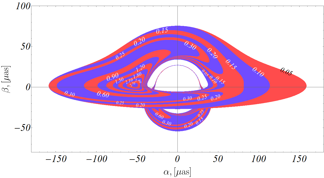 Figure 32